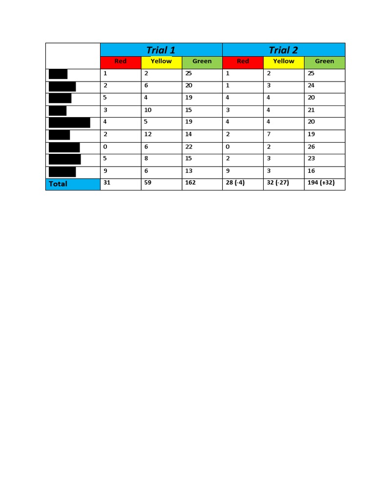 Traffic Light Data PDF