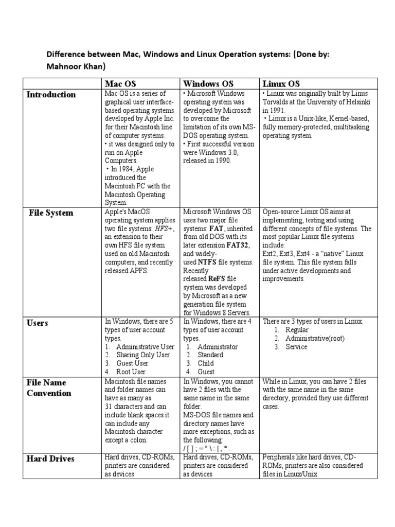 Difference Between Mac, Windows and Linux Operation Systems - by ...