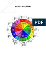 Círculo de Quintas: Teoría Musical