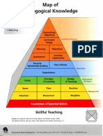 Saphier Pyramid of Pedagogy