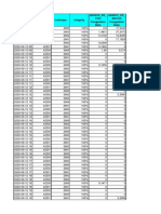 Swap 2G Performance PDF
