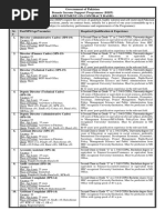 Government of Pakistan Benazir Income Support Programme (BISP) (Recruitment On Contract Basis)