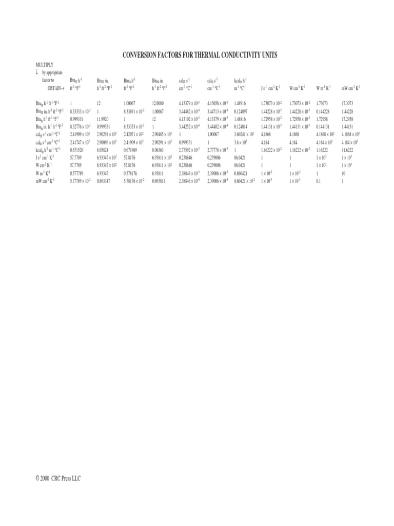 Thermal Conductivity Conversions | PDF | Science & Mathematics