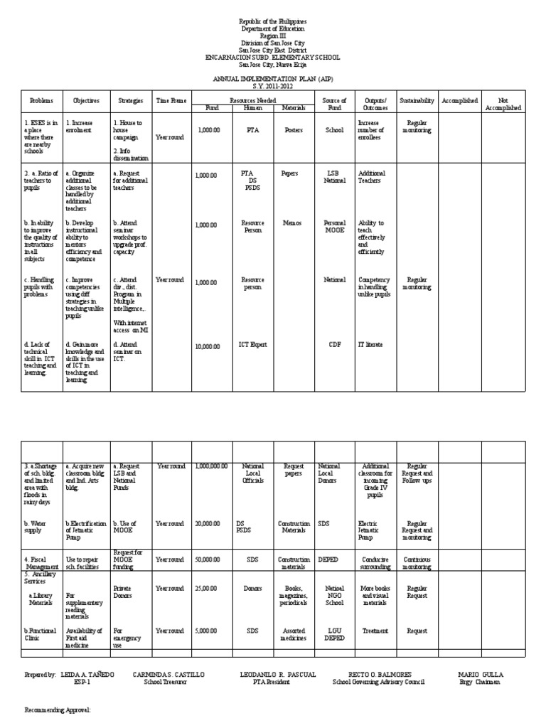 Annual Implementation Plan 2011-2012 | PDF | Behavior Modification ...