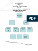 Nurition Organizational Chart