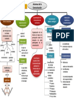 Mapa Conceptual Axiomas de La Comunicación