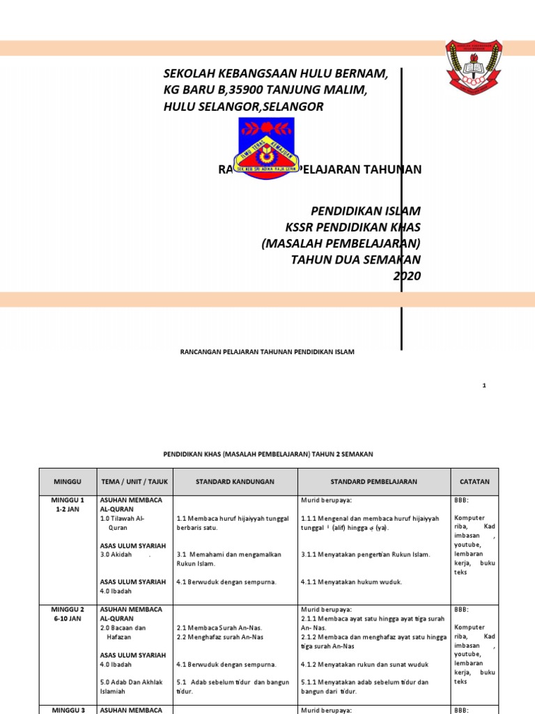 RPT Pai Ppki THN 2 2020 | PDF