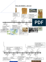 Linea de Tiempo Mayas-Aztecas