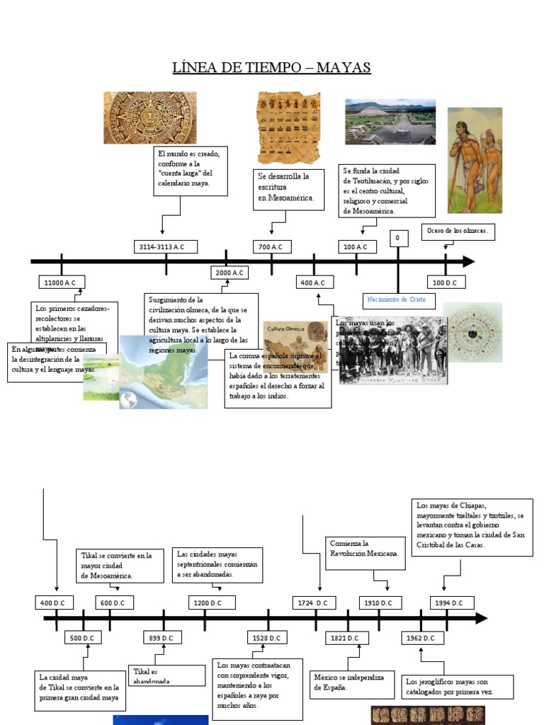 Línea De Tiempo Mayas Se desarrolla la escritura en Mesoamérica Civilización maya Mesoamérica