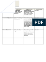 User ID or Mail Product Name Complaint Details Received Date