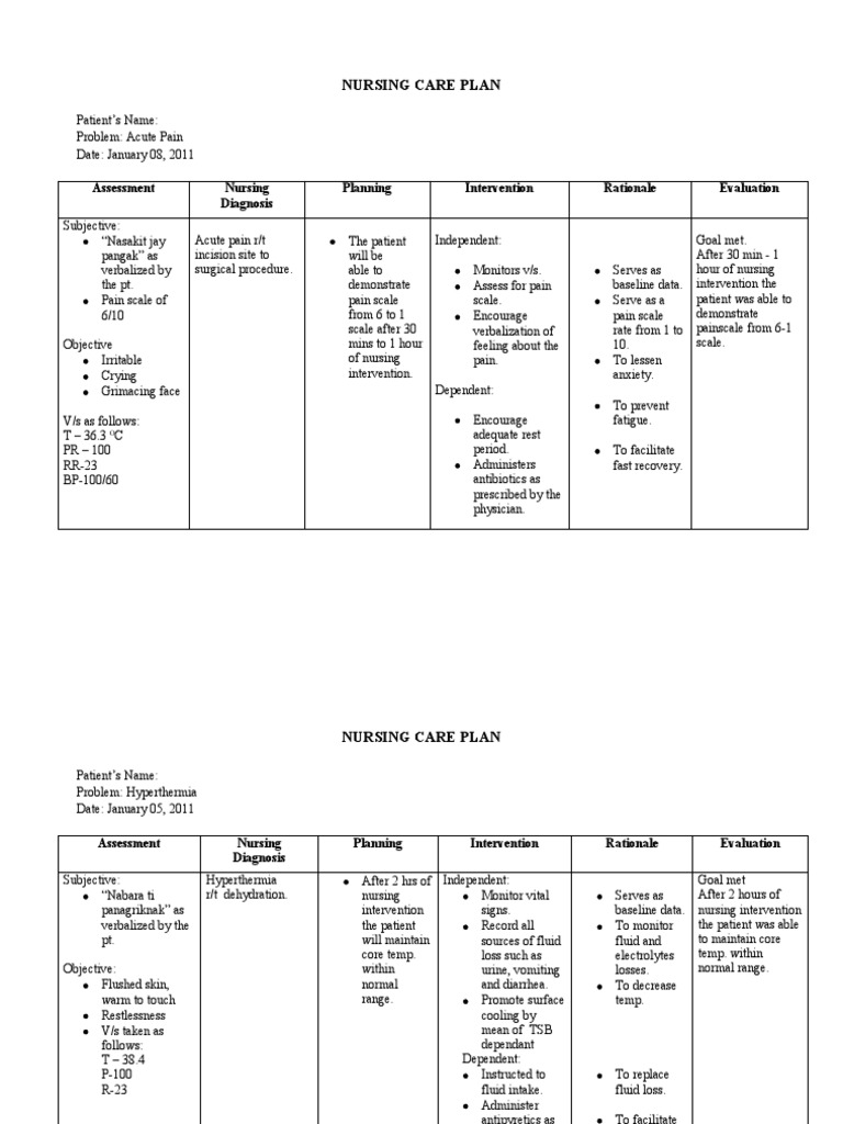 Nursing Care Plans for Acute Conditions | PDF | Pain | Nursing
