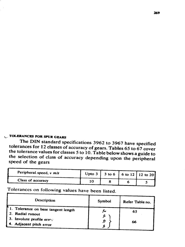 163 Tolerances For Spur Gears PDF