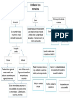 Mapa Conceptual Logistica PDF