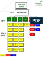 Organograma - Agrop. Nogueira