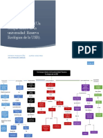 Mapa Conceptual (Un Bosque Dentro de La Universidad Reserva Ecológica de La USB) Diego Rivas 4ºB