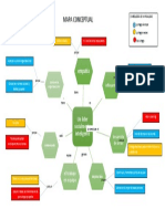 Mapa Conceptual