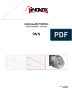 RVN Pump Performance Curves