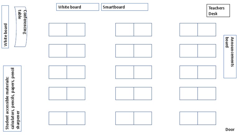 Classroom Layout | PDF