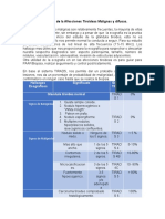 Ultrasonido de La Afecciones Tiroideas Malignas y Difusas