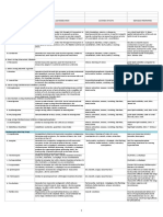Pharmacology Supertable PDF