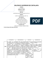 Cuadro Comparativo de (COBIT, ITIL)