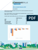 Traffic vs Accident Reduction 2020