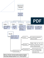 3.1 Operaciones - de - Conformado