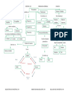 Mapa - Fisicoquímica