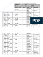 Plazas Vacantes Eba Avanzado 2018