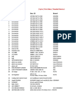 Syria Glass Factory Device and Spare Part List