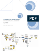 Mapa Mental Riesgo Fisico PDF