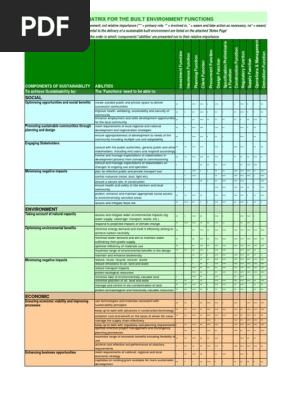 SKILLS MATRIX