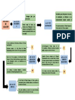 Recurso de Casación 