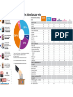 Municipales à Marseille 