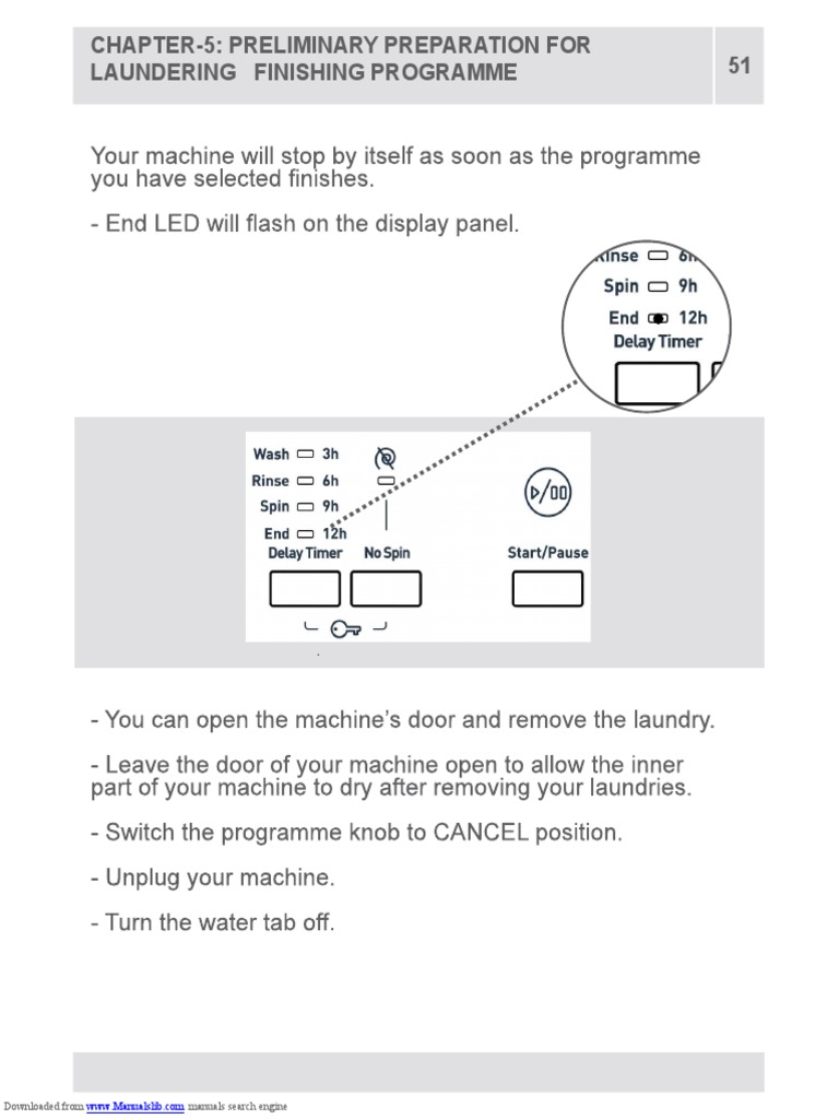 Laundry Machine Maintenance Guide | PDF | Laundry | Recycling