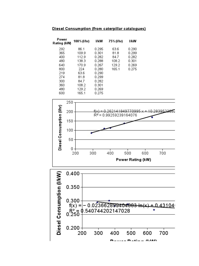 Diesel Consumption Spreadsheet | PDF