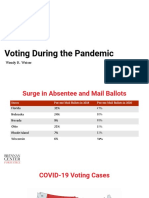 Voting During The Pandemic