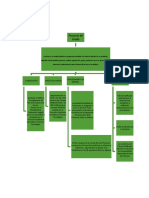 Mapas Conceptuales