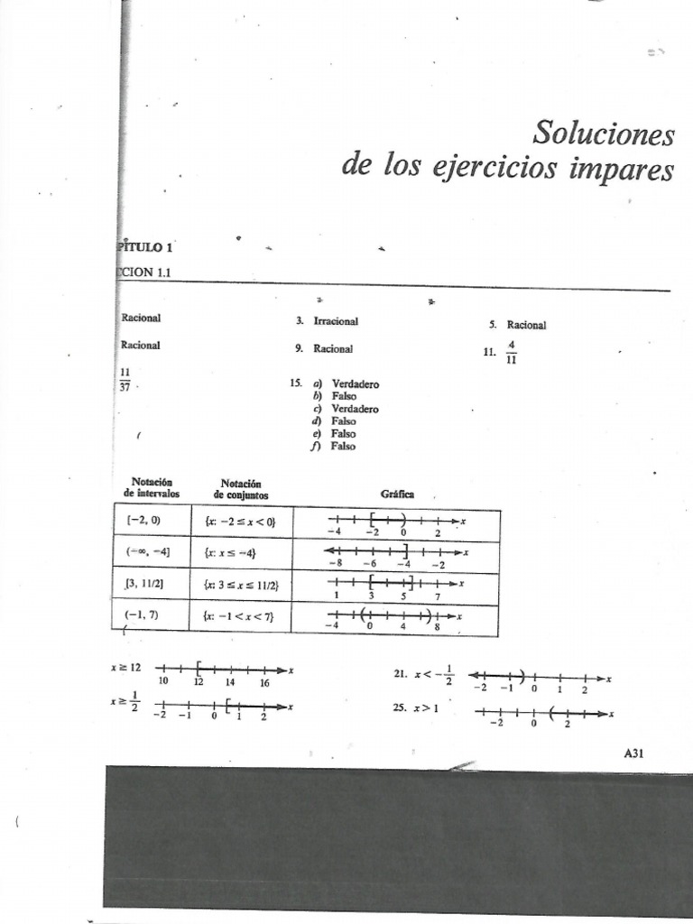 Solución Ejercicios Sección 1.1 LARSON PDF | PDF