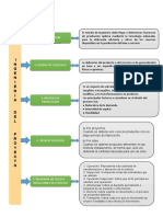 Ingenieria Del Proyecto - Jhair Zevallos Sosa