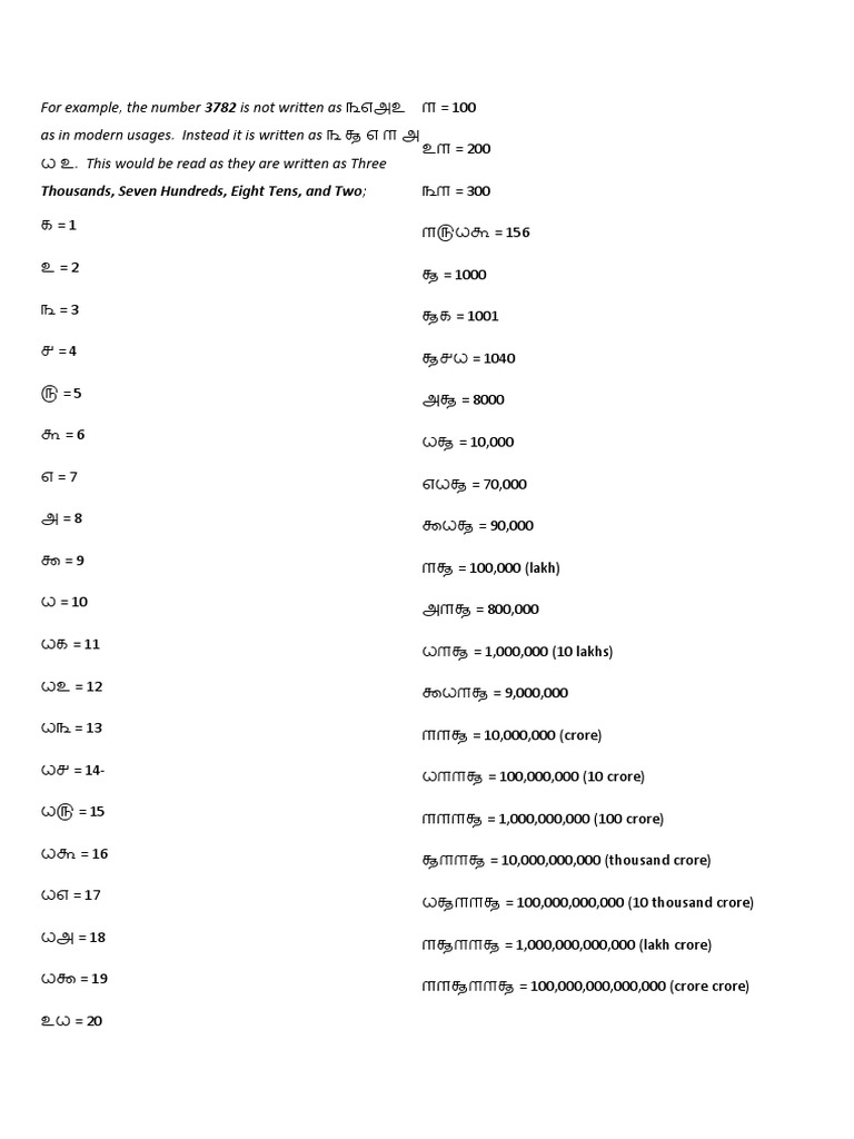 Tamil Number System Explained | PDF
