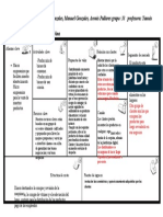 El modelo de negocio de la plataforma de abastecimiento y salud alimenticia