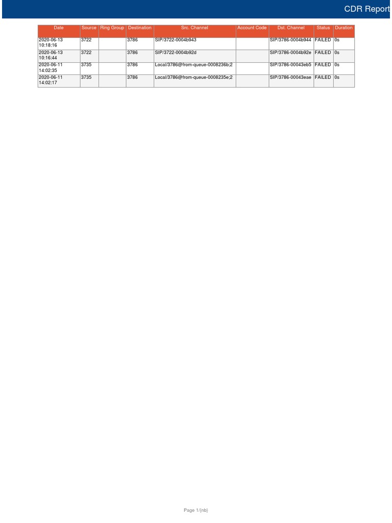 CDRReport-2020Jun13 164200 PDF | PDF
