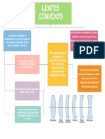 Mapa Conceptual Lentes Concavos