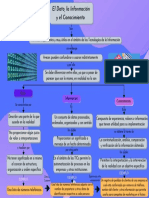 Diferencias Entre Dato, Información y Conocimiento