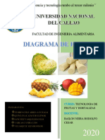 Segundo Trabajo de Frutas y Hortalizas 2