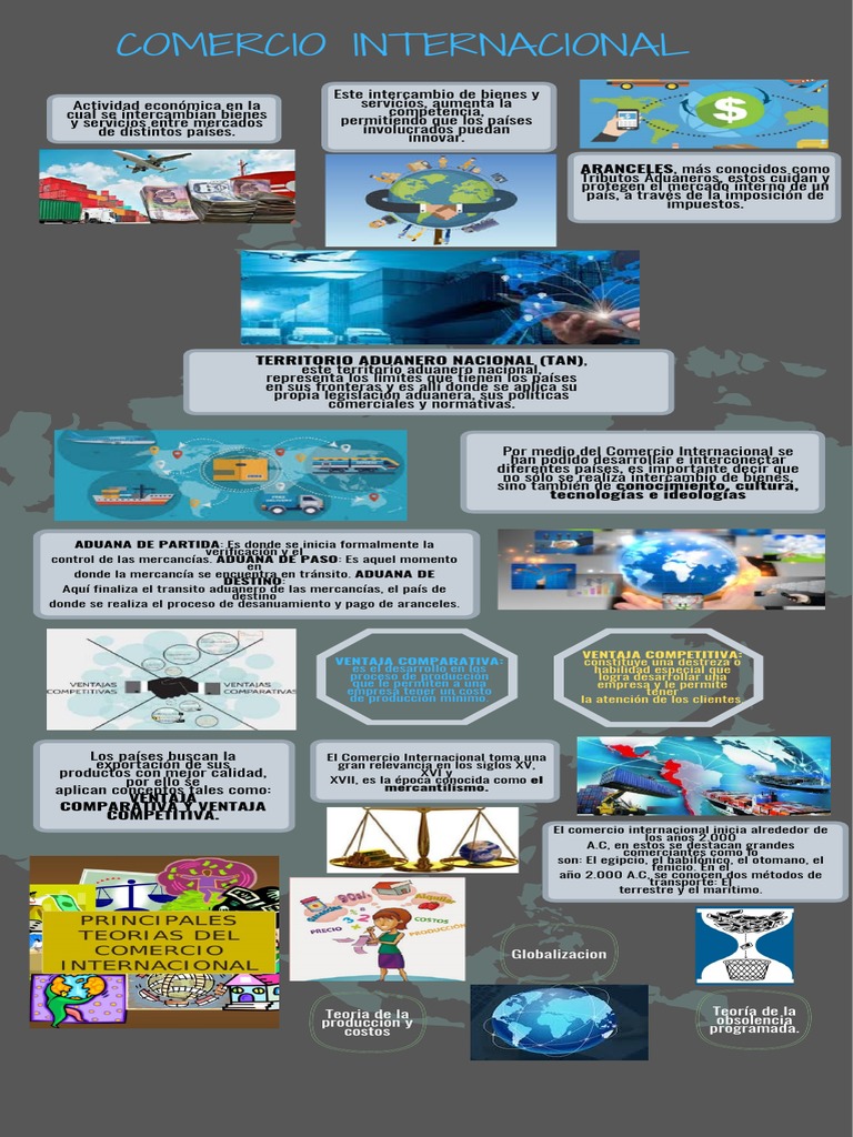 Infografia Comercio Internacional Pdf Aduana El Comercio