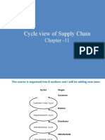 Cycle View of Supply Chain: Chapter - 11