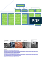 Mapa Endodoncia