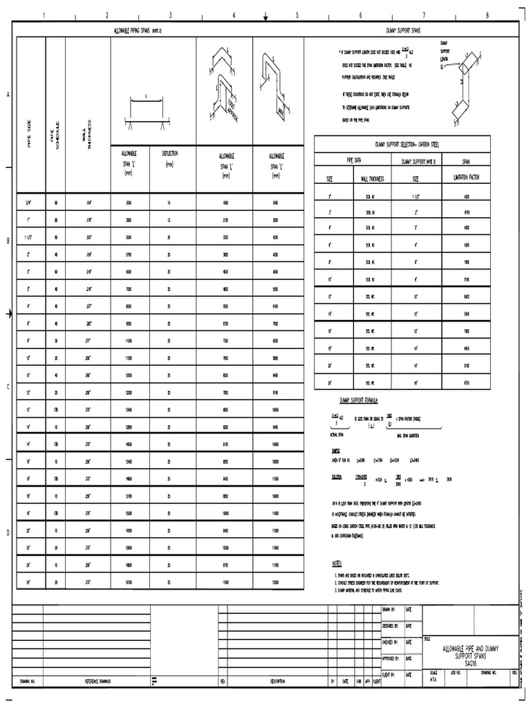 allowable-pipe-spans-loads-vrogue-co